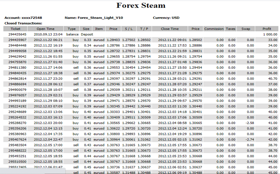Forex Steam forex robot backtesting
