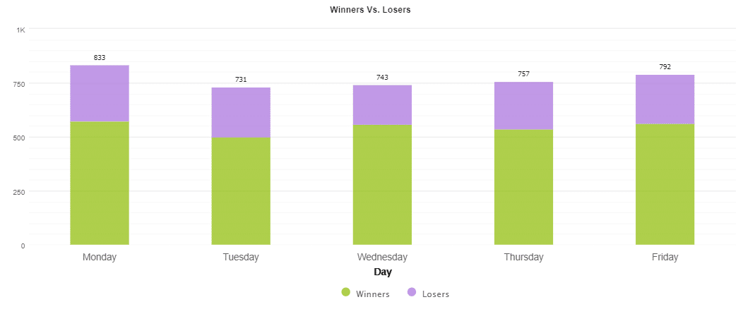 Winners vs Losers_Days