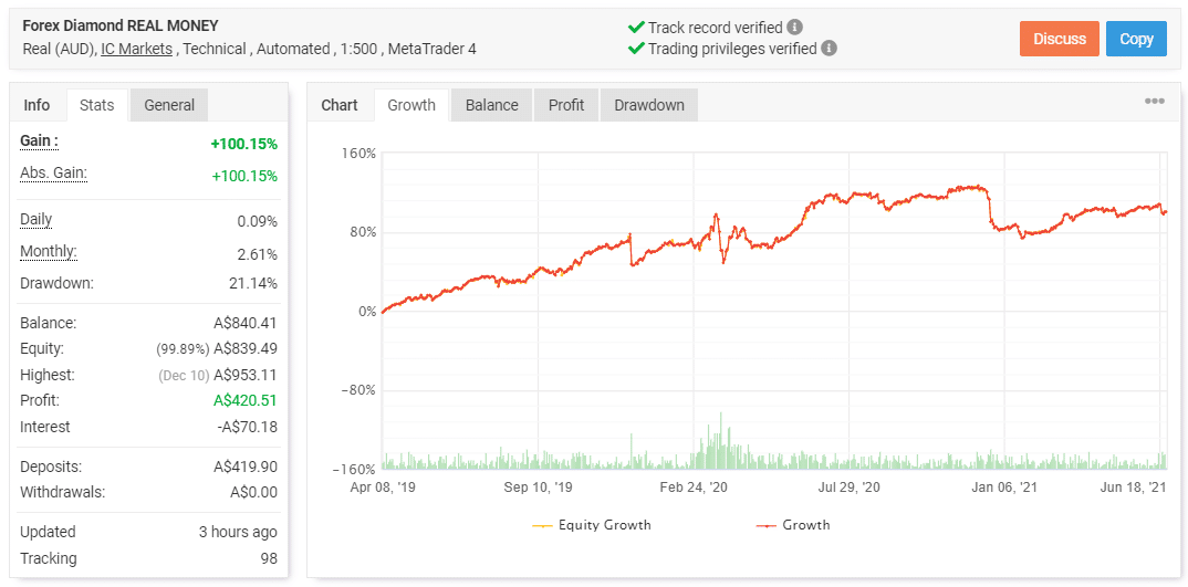 Live Real Trading Results