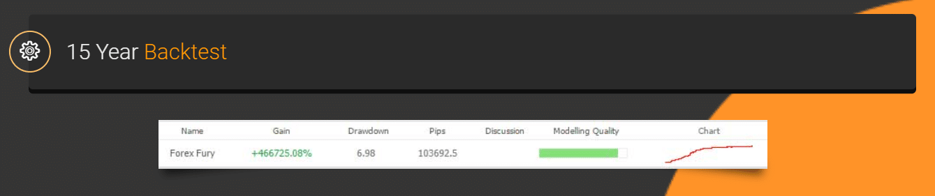 Forex Fury Backtest