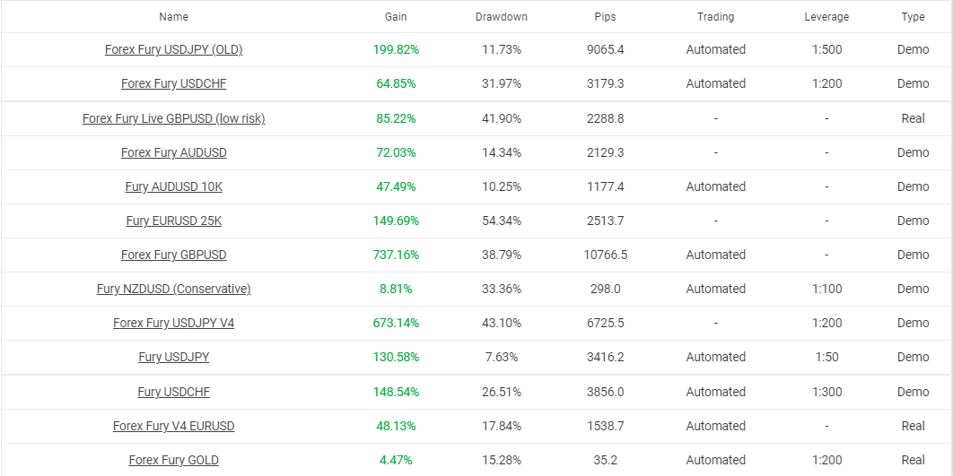 Forex Fury indicators