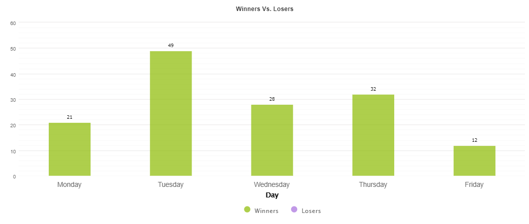 Winners vs Losers_Days