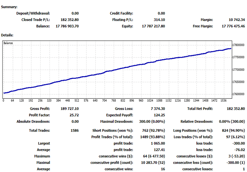 Forex Robot Trader Live Trading Results