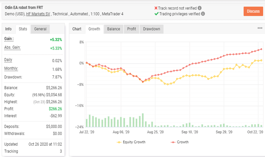 Forex Robot Trader Balance Grafic