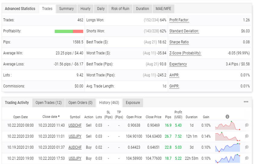 Forex Robot Trader results of trades