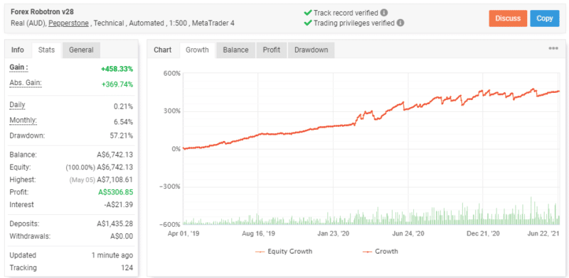 Forex Robotron Review Best Fx Eas 6581