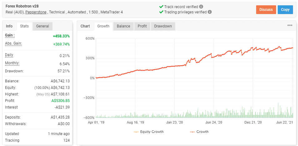 Forex Robotron Live Trading Results