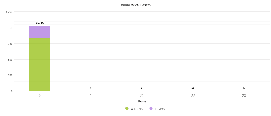 Forex Robotron Live Trading Results