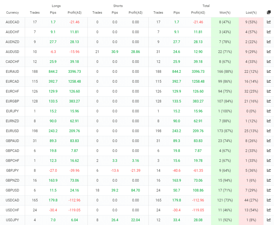Forex Robotron Live Trading Results