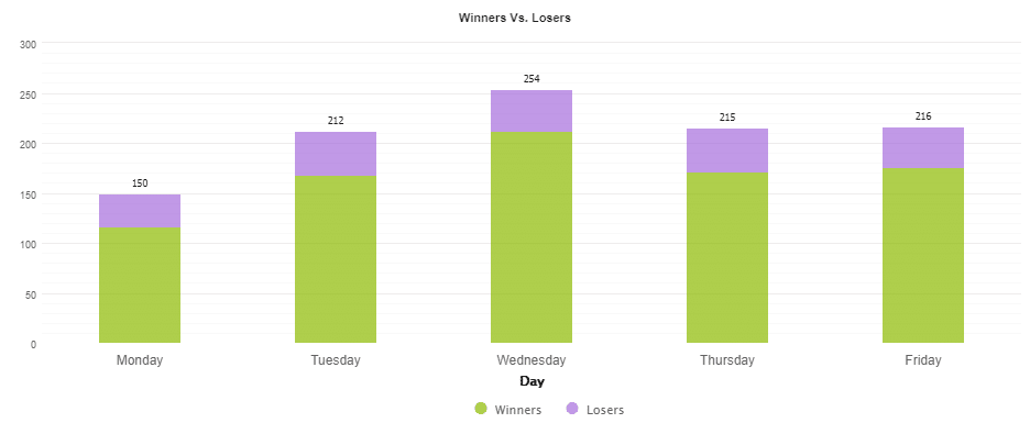Forex Robotron Live Trading Results