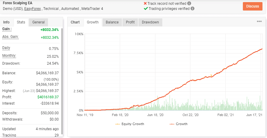 Forex Scalping EA Live Trading Results