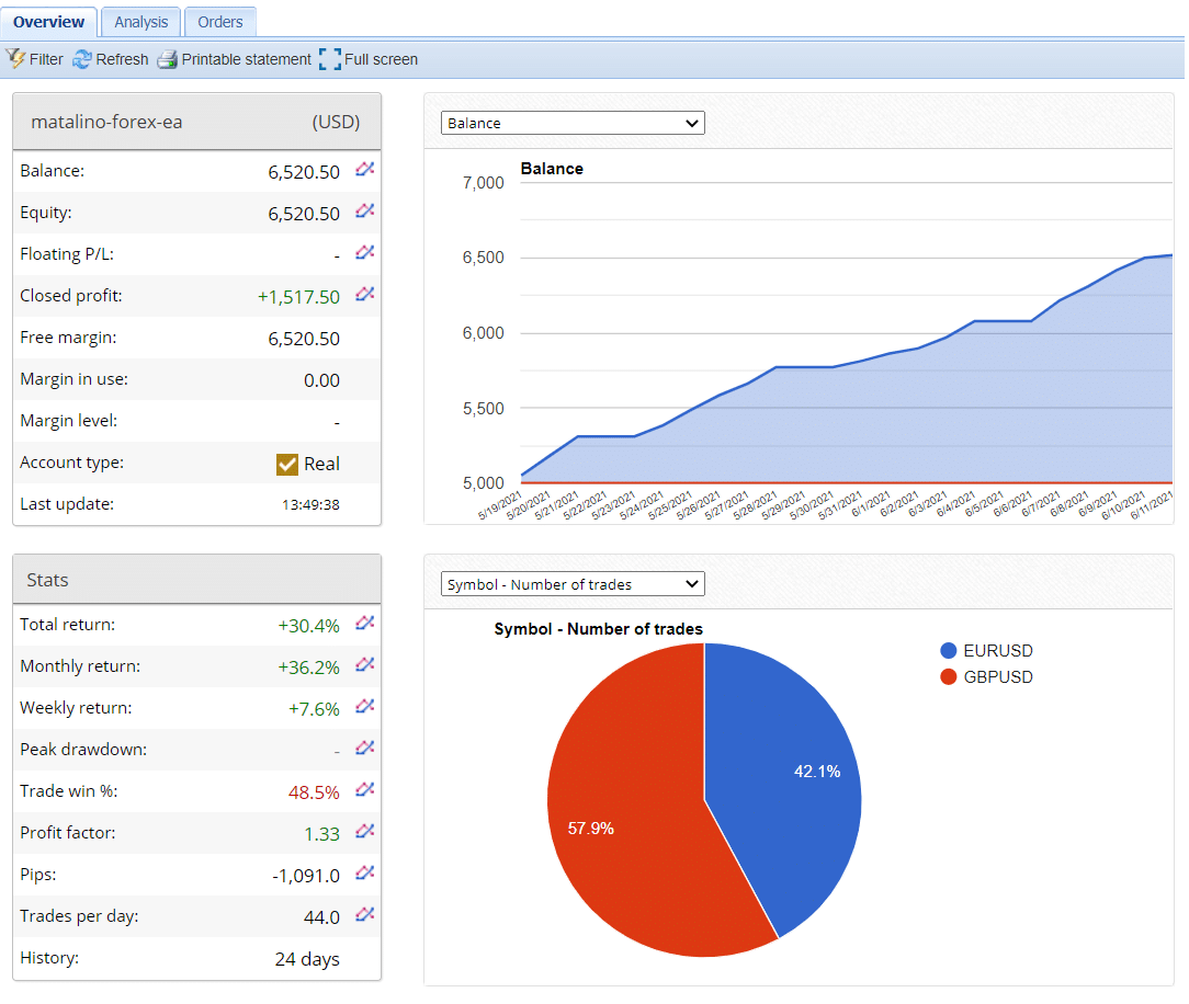 MATALINO FOREX EA trading results