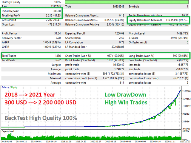 Neural BOT trading strategy tests
