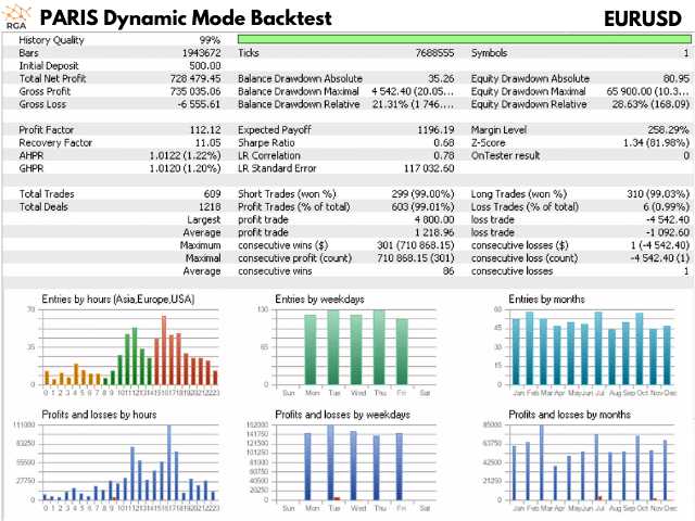 Forex Paris Strategy Backtest