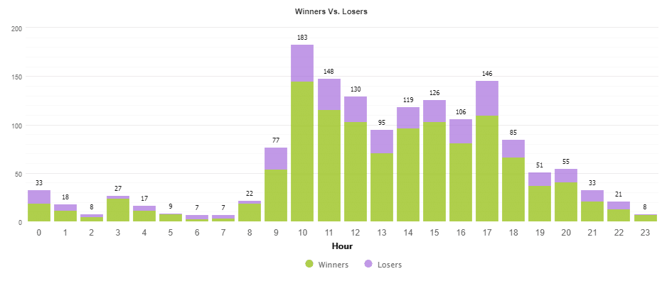 Happy Power EA trading results profits visualisation