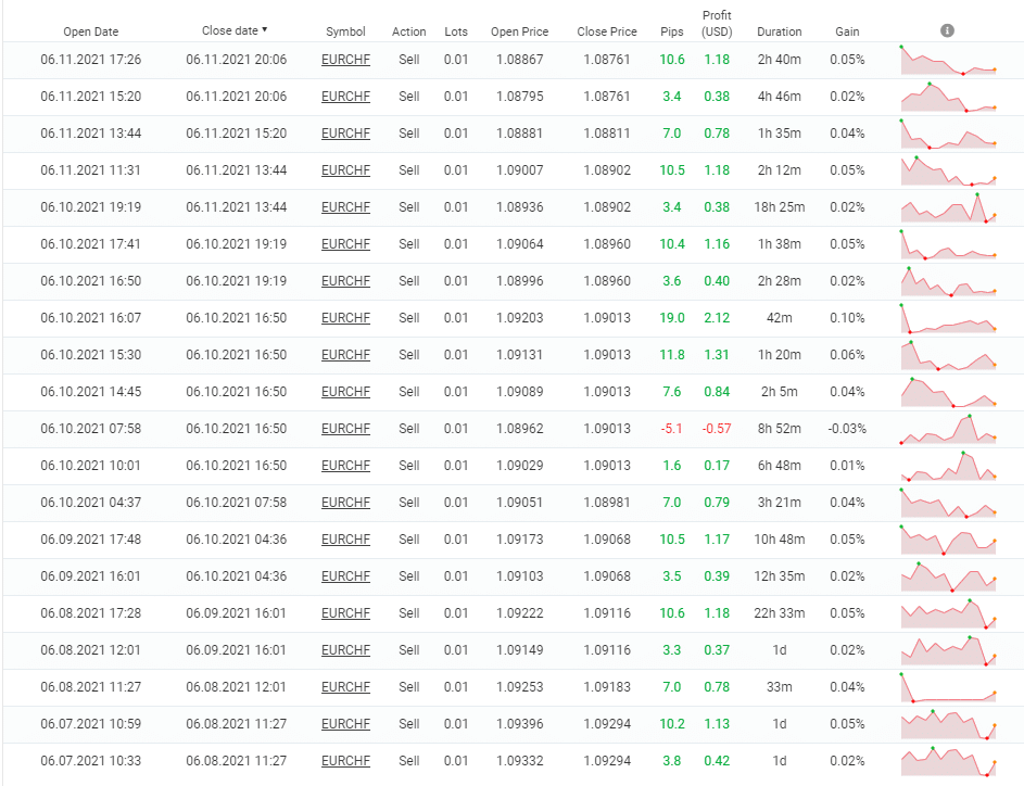 Happy Power EA trade history