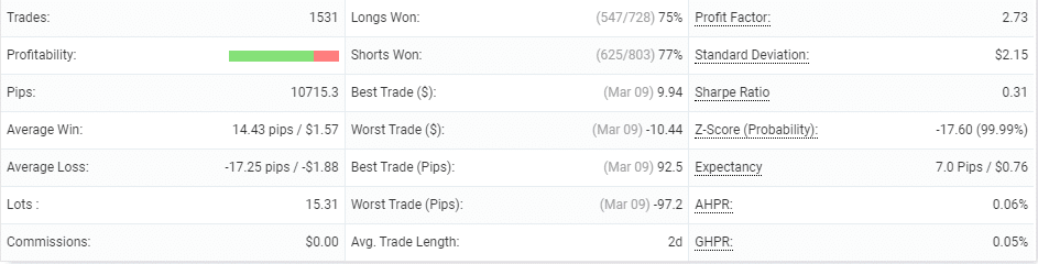 Happy Power EA trade results stats