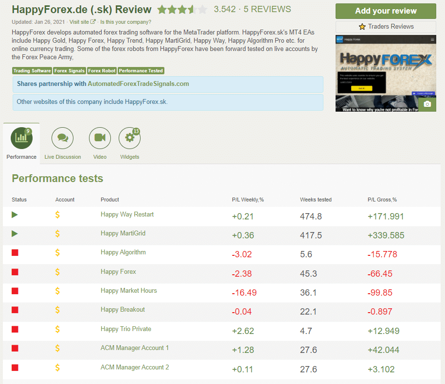 Happy Forex reviews FPA