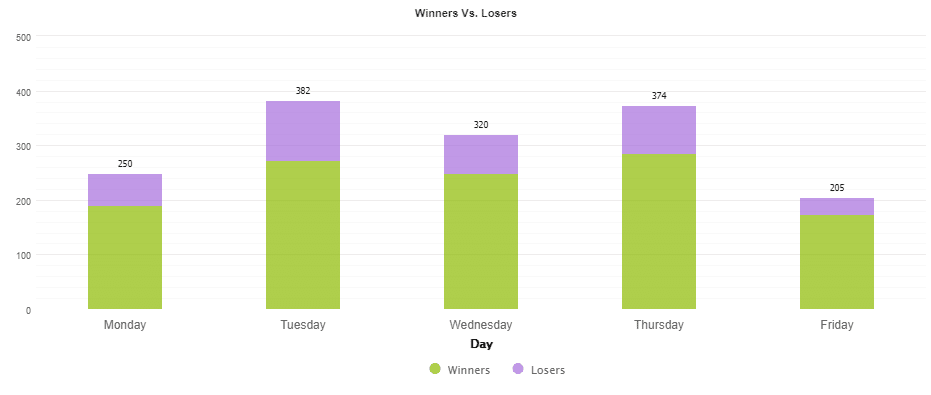 Happy Power EA trading results profits visualisation