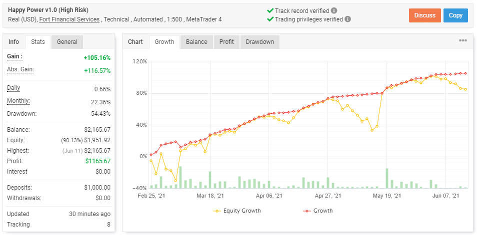 Happy Power EA live trading results