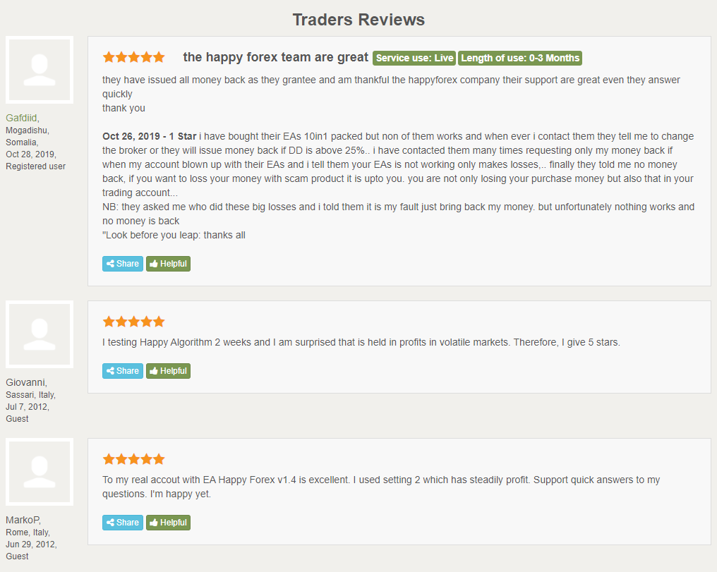 Happy Forex reviews FPA