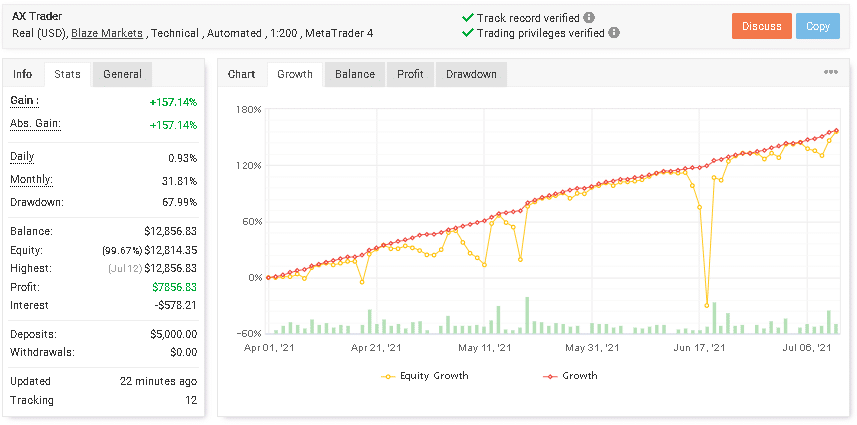 Trading Results chart
