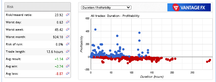 Trade length chart