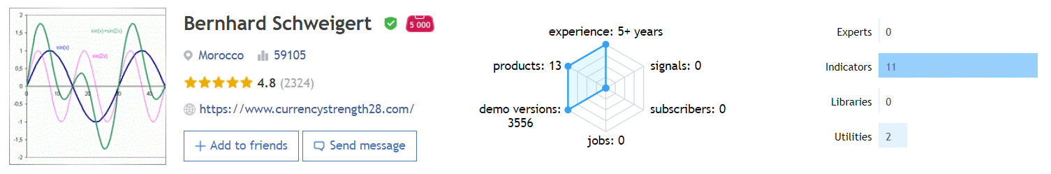 Final rate of products