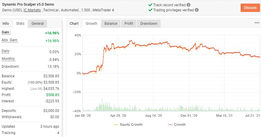 Trading Results Chart