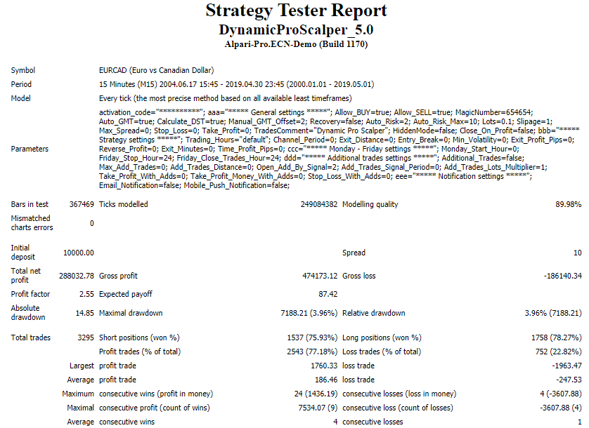 Strategy tester report