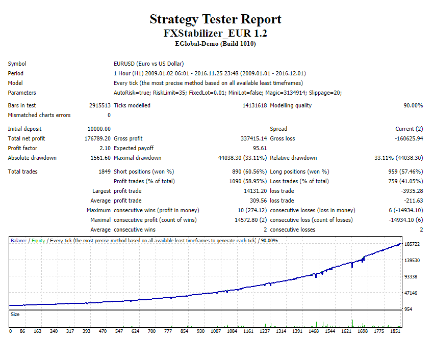 FX Stabilizer Strategy Tests
