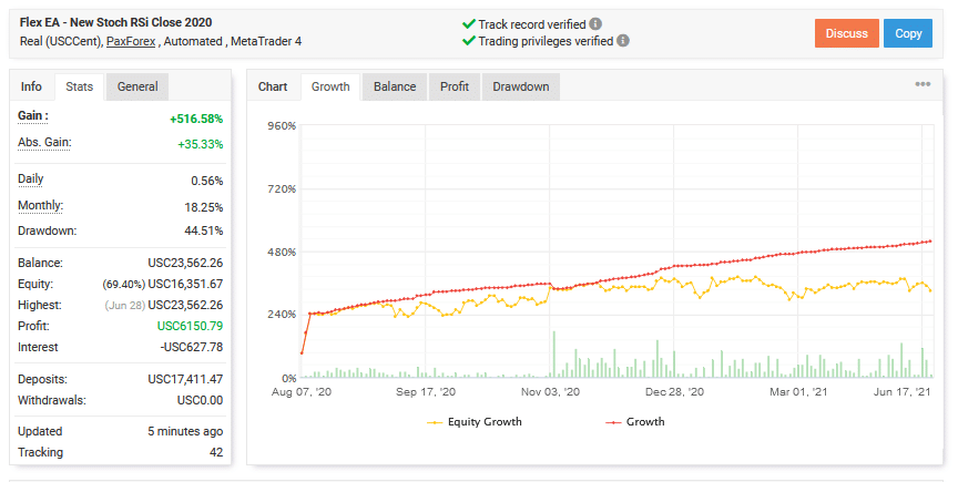 forex flex ea forum