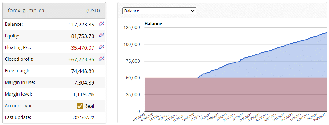 Live Trading Results