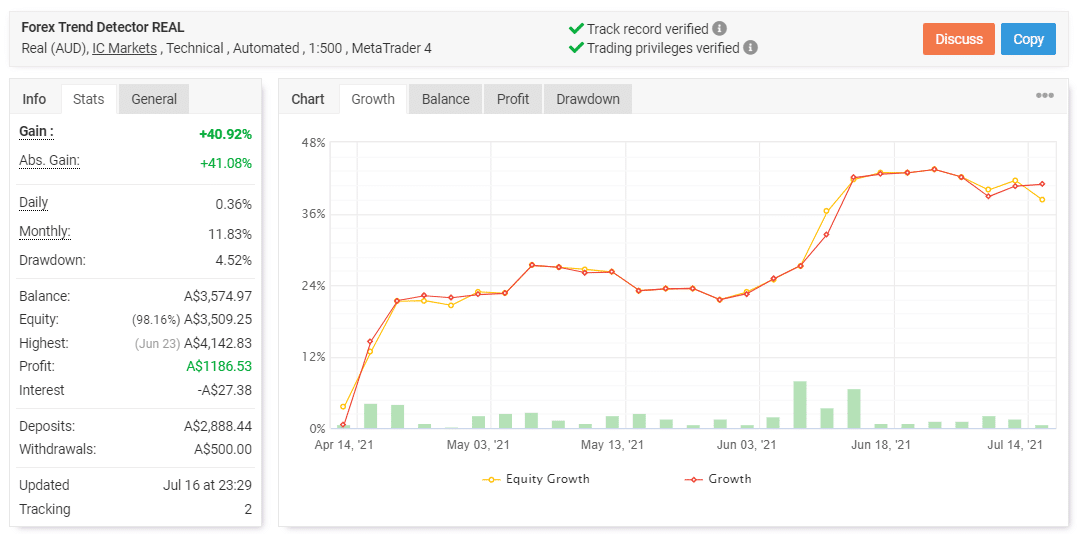 Trading Results Chart