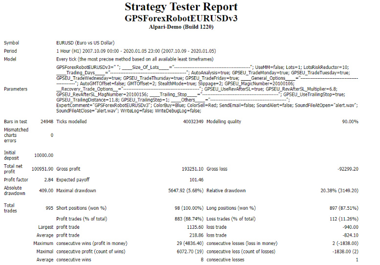 Strategy tester report