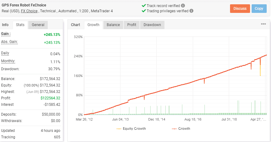 Trading Statistics Chart
