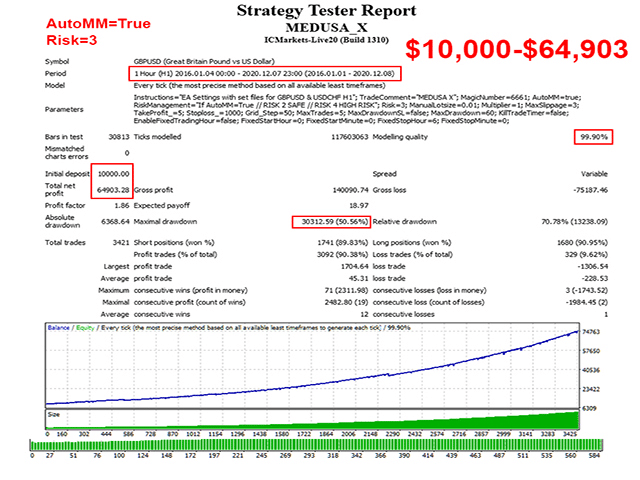 Strategy tester report