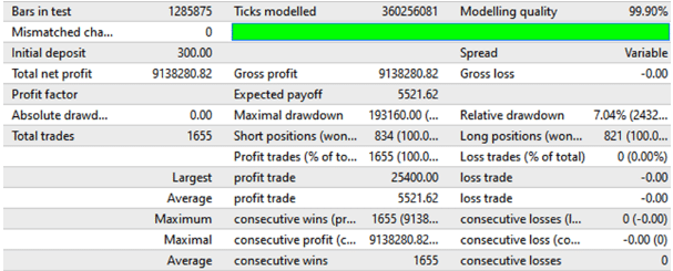 Backtesting result