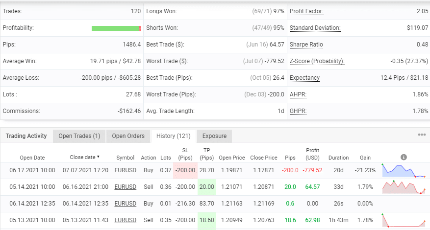 Trading Results