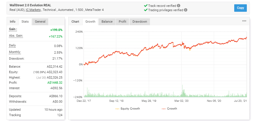 Trading Results Chart
