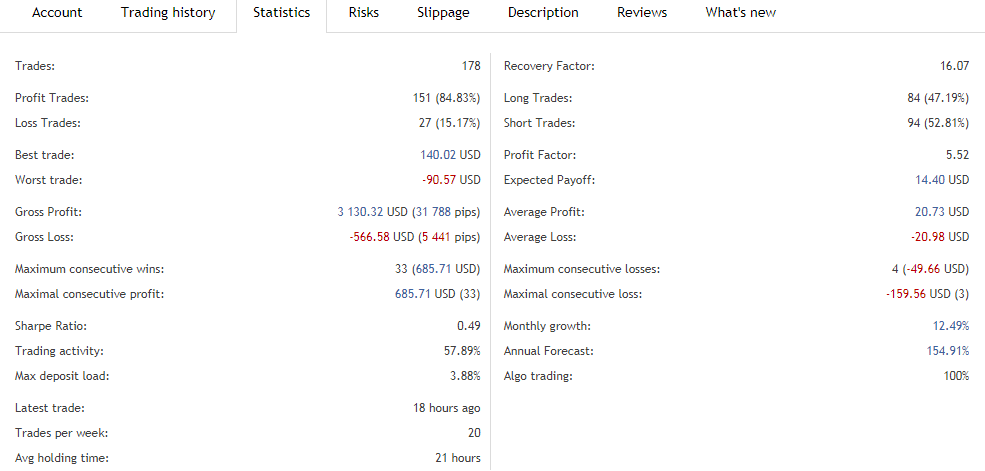 Zenith EA trading statistics