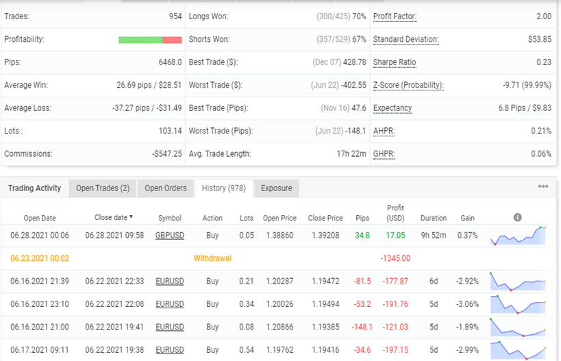 Growex trading account