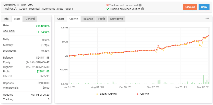 Live trading statistics on Myfxbook