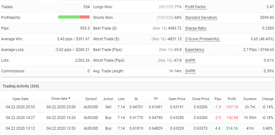 Trading stats and trading history details for Forex Sugar