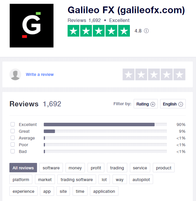 Galileo FX page on Trustpilot