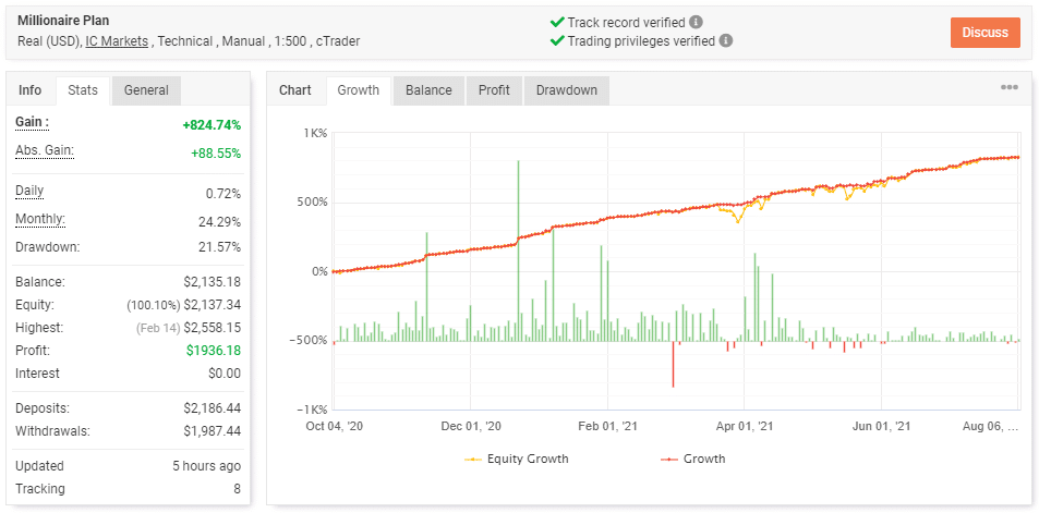 Galileo FX live trading results on myfxbook