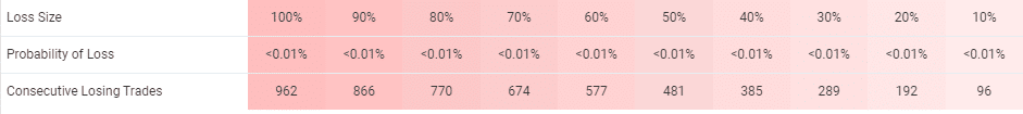 Galileo FX risks