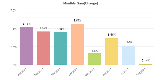 GerFX Density Scalper monthly results