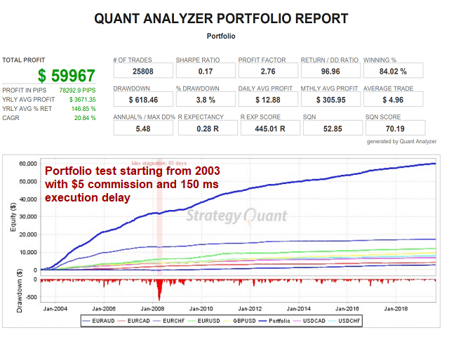 GerFX Density Scalper backtest report