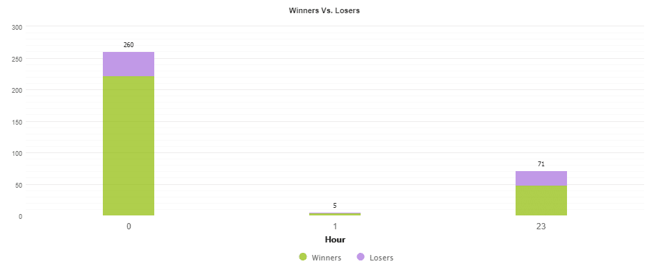 GerFX Density Scalper hourly activities